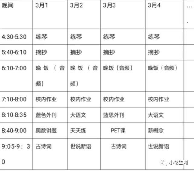 如何让自己更清楚规律