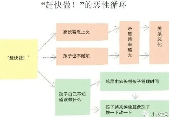 如何让自己更清楚规律