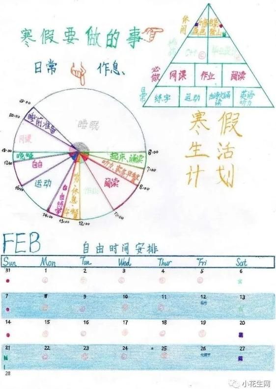 如何让自己更清楚规律