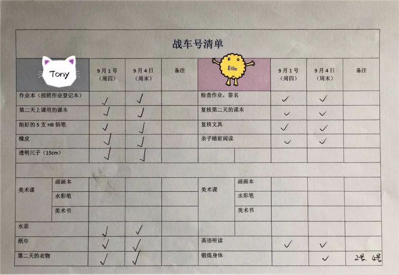 如何让自己更清楚规律