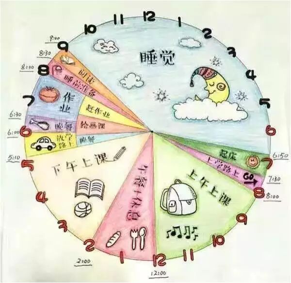如何让自己更清楚规律