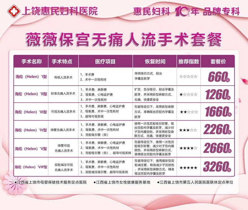 洛阳做人流与多少钱