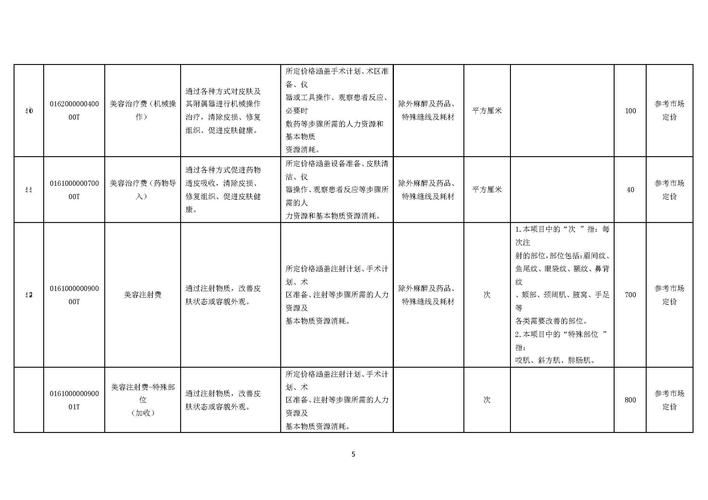 整形网站排名