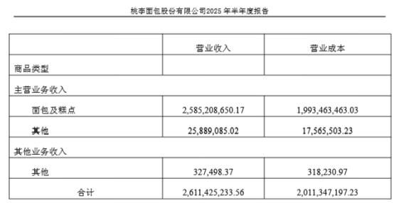 桃李醇熟面包多少钱