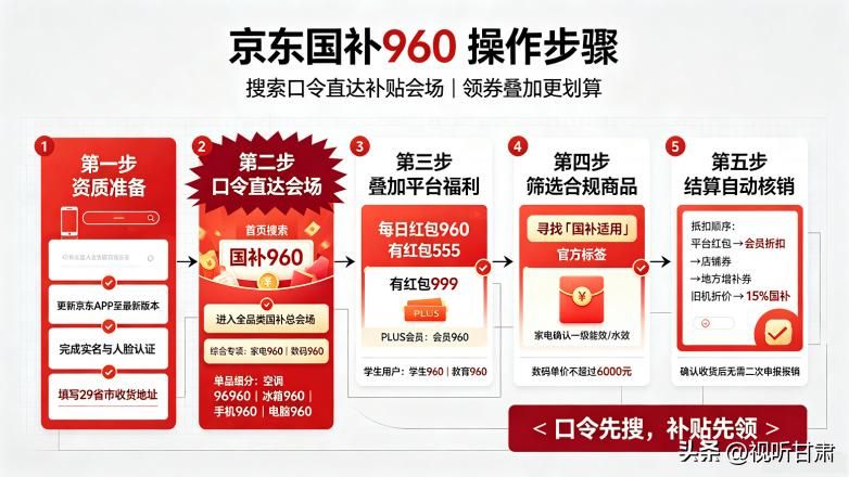 数码与家电30维修服务不适用于