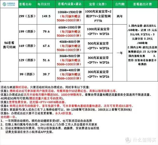现在安装宽带多少钱