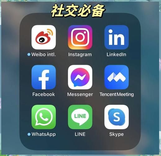 Global social networking ranking