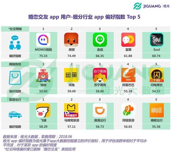 Global social networking ranking