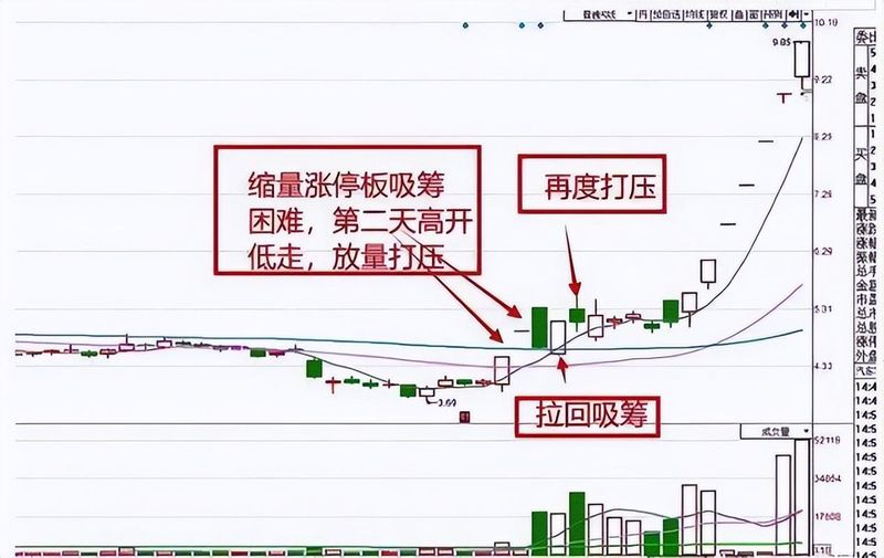 接盘股票术语