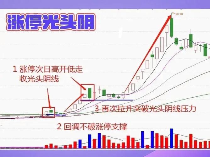 接盘股票术语