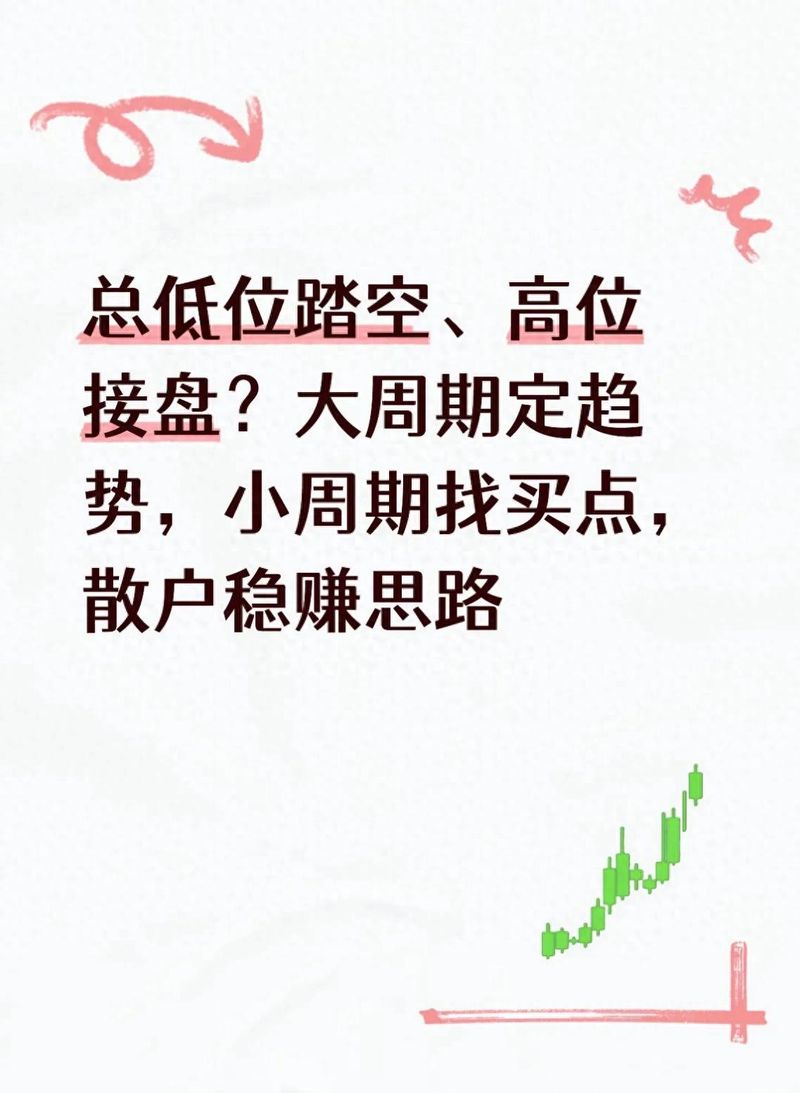 接盘股票术语