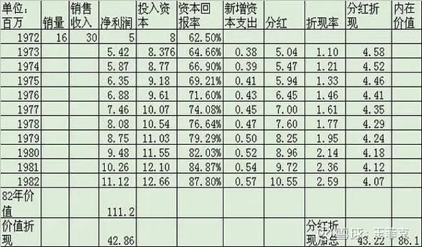 沪深股市专业投资原理