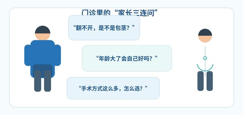 大连包皮手术多少钱