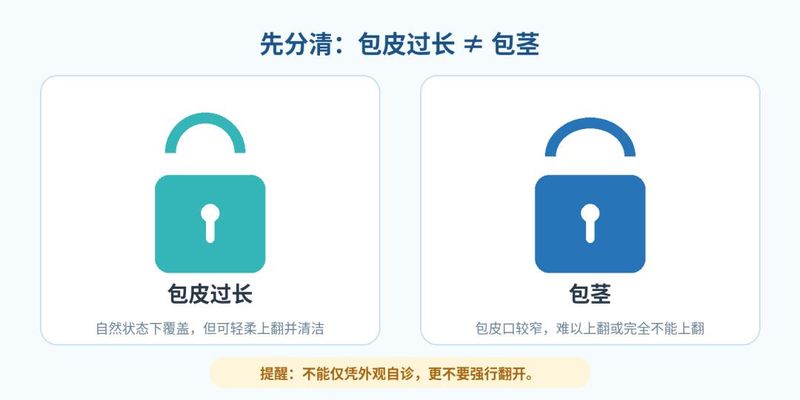 大连包皮手术多少钱