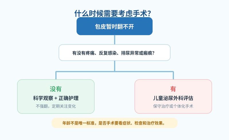 大连包皮手术多少钱
