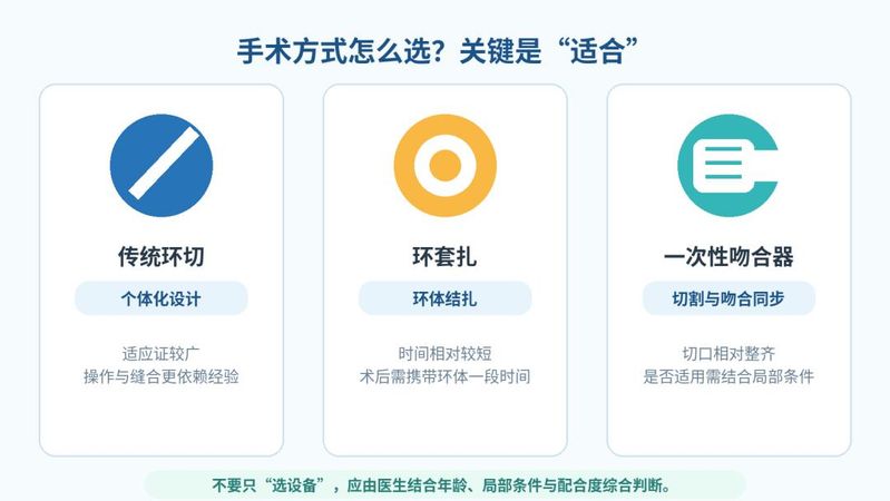 大连包皮手术多少钱