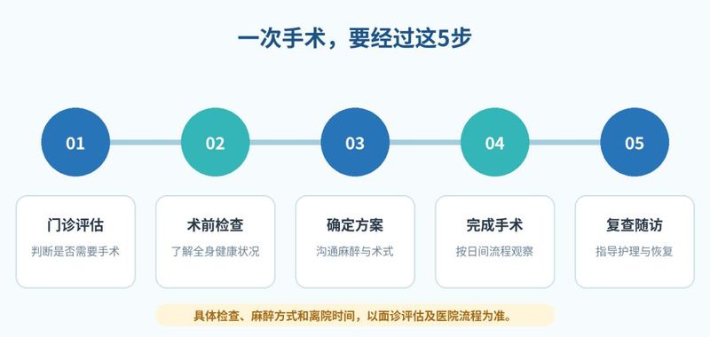 大连包皮手术多少钱