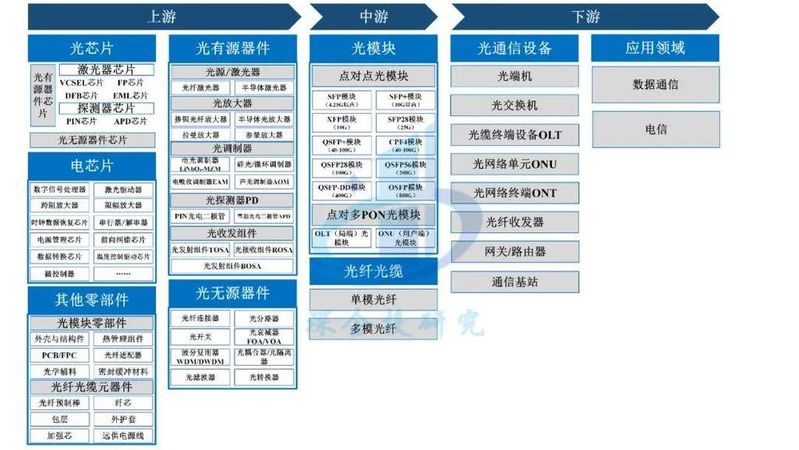 Dsp chip rationale and development applications (second edition)