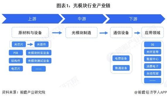 Dsp chip rationale and development applications (second edition)