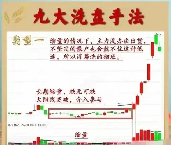 主力拉升前“最后一次洗盘”征兆,反复牢记4种洗盘语言,不吃亏