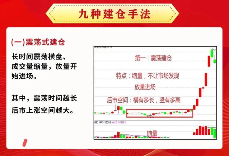 接盘股票术语