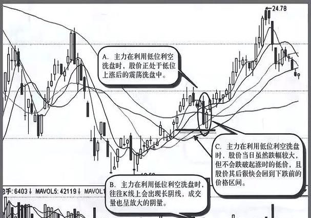 接盘股票术语