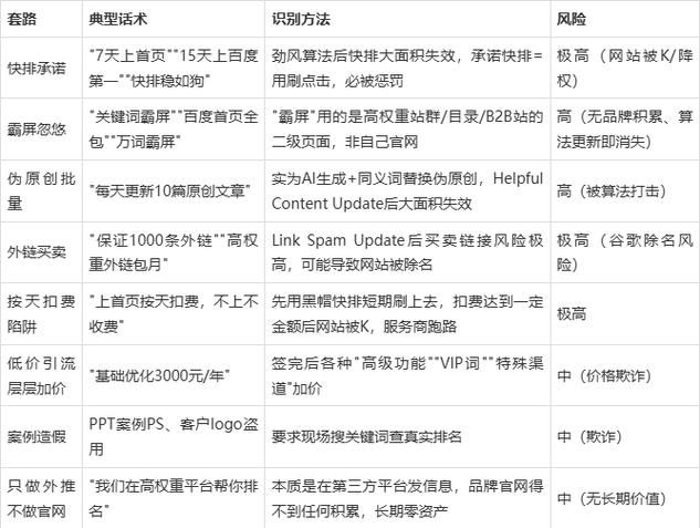 黑帽seo技术百度云