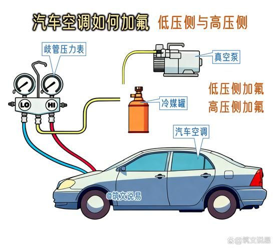 汽车空调维修工具