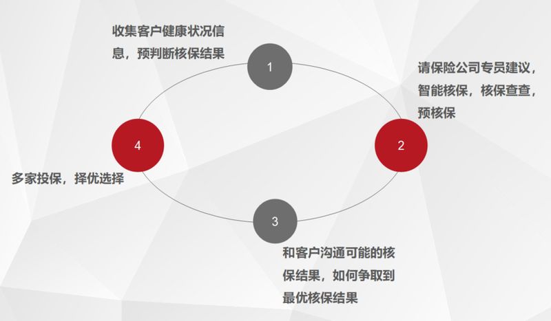 吸脂减肥价格 吸脂手术多少钱