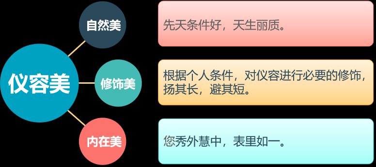 护理礼仪小知识