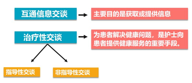 护理礼仪小知识