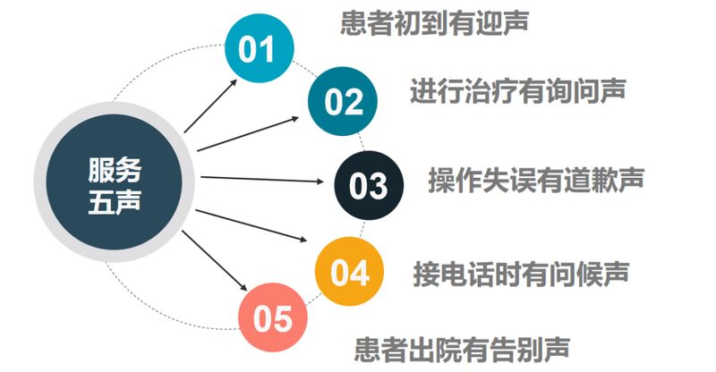 护理礼仪小知识