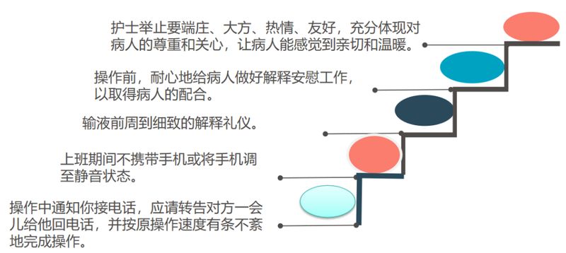 护理礼仪小知识