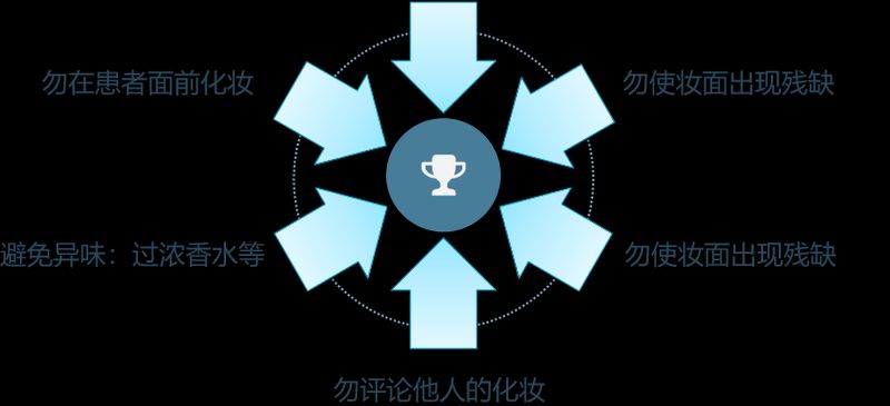 护理礼仪小知识