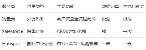 seo发外链工具