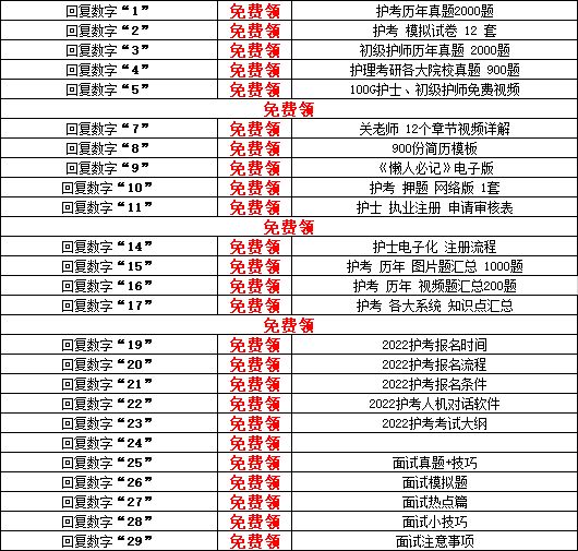 护理礼仪小知识