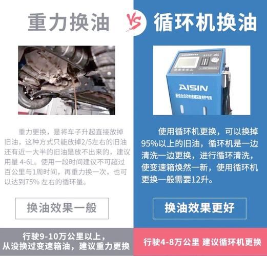自动档变速箱维修
