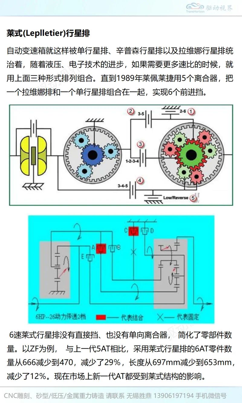 Principles for zf gearboxing