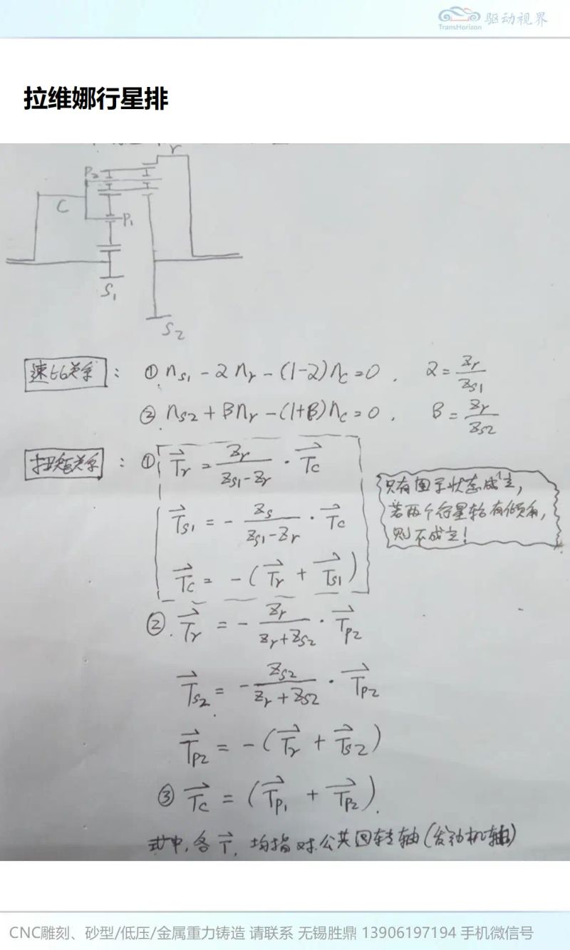 Principles for zf gearboxing