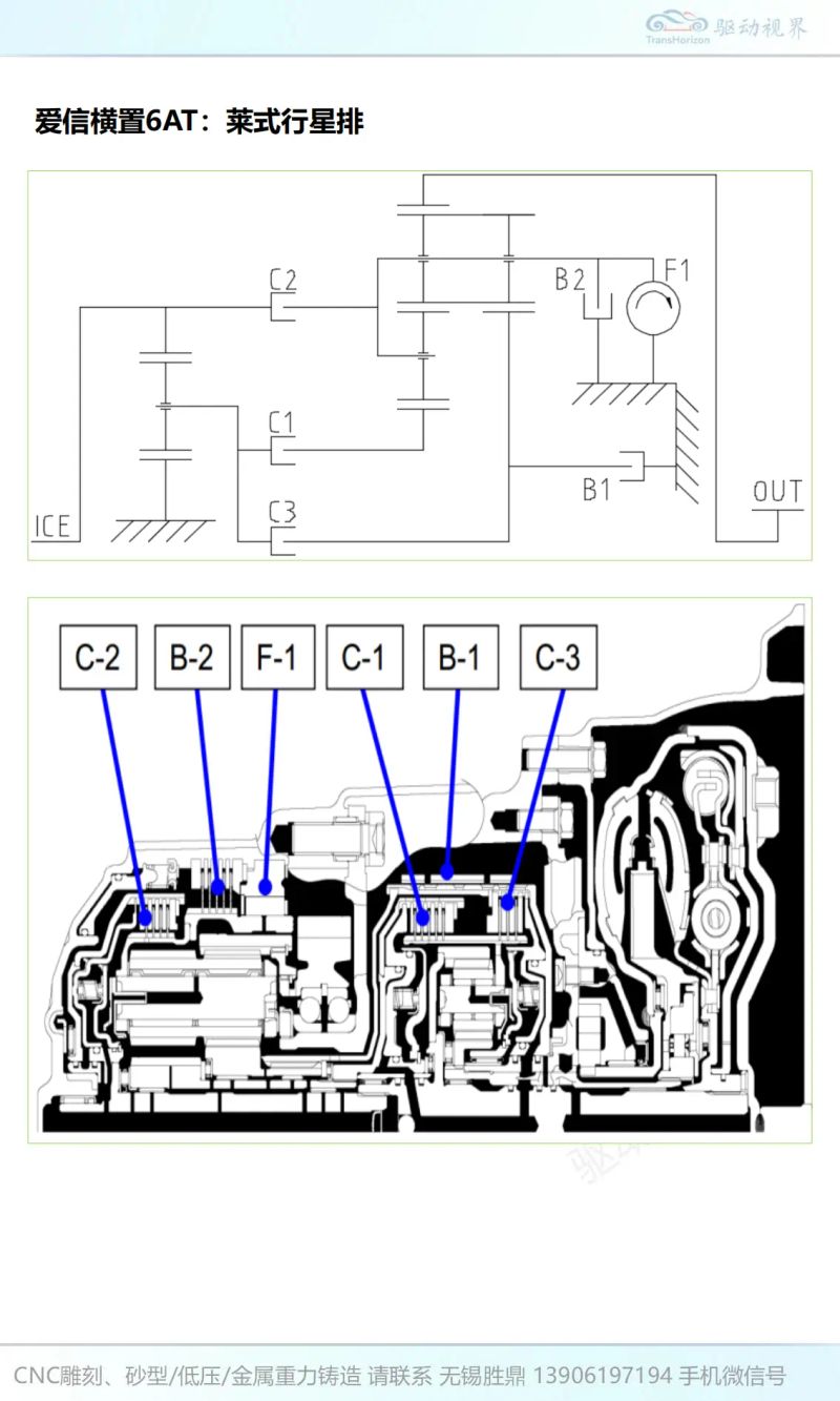 Principles for zf gearboxing