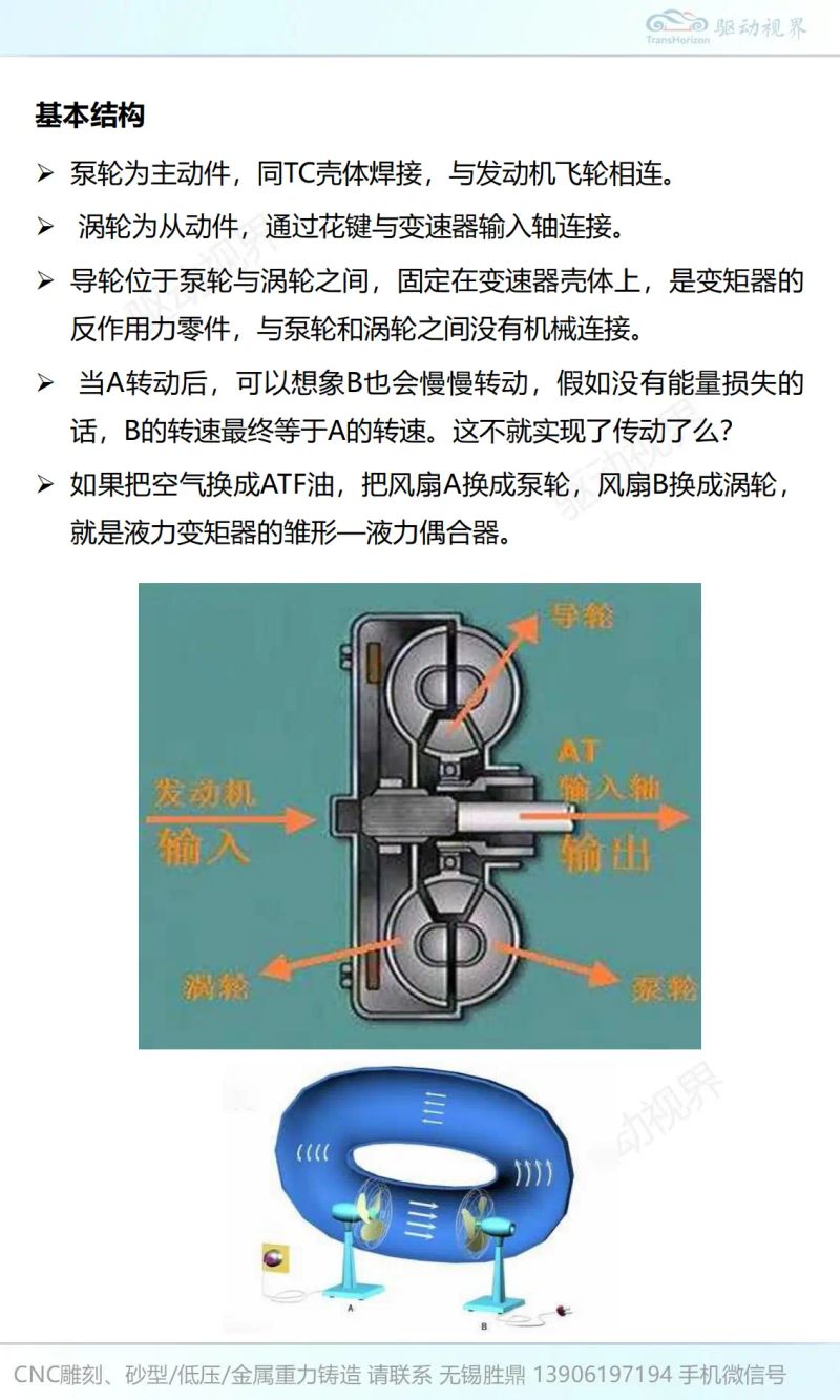 Principles for zf gearboxing