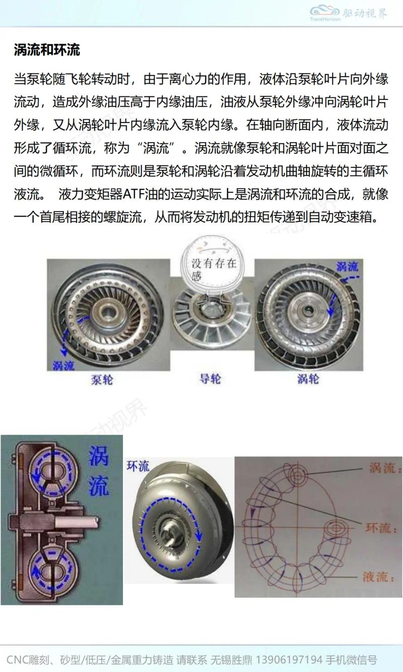 Principles for zf gearboxing