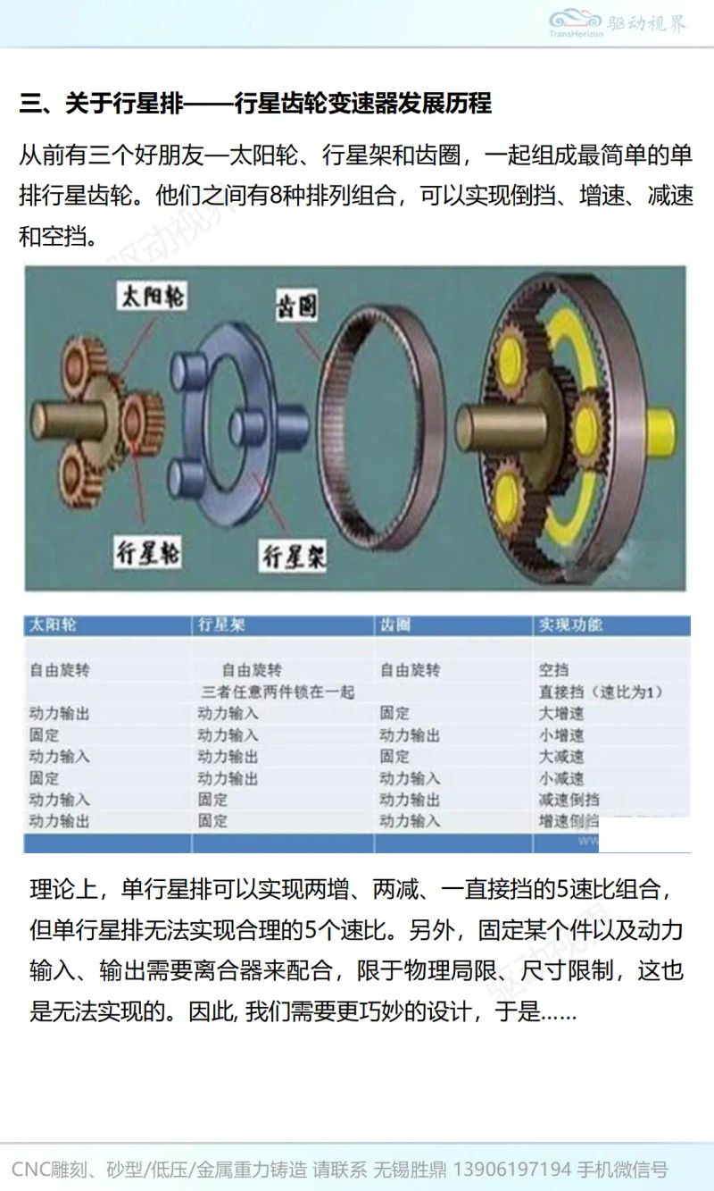 Principles for zf gearboxing