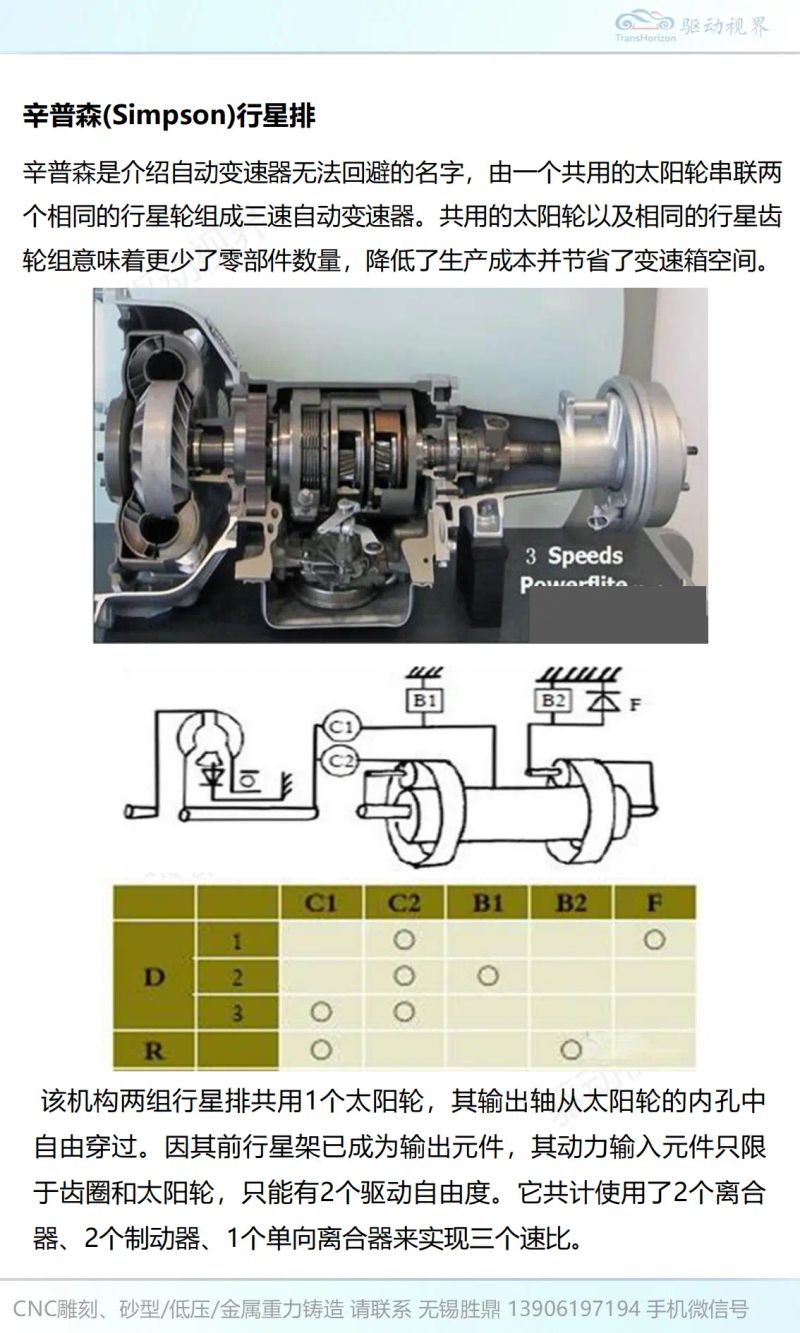 Principles for zf gearboxing