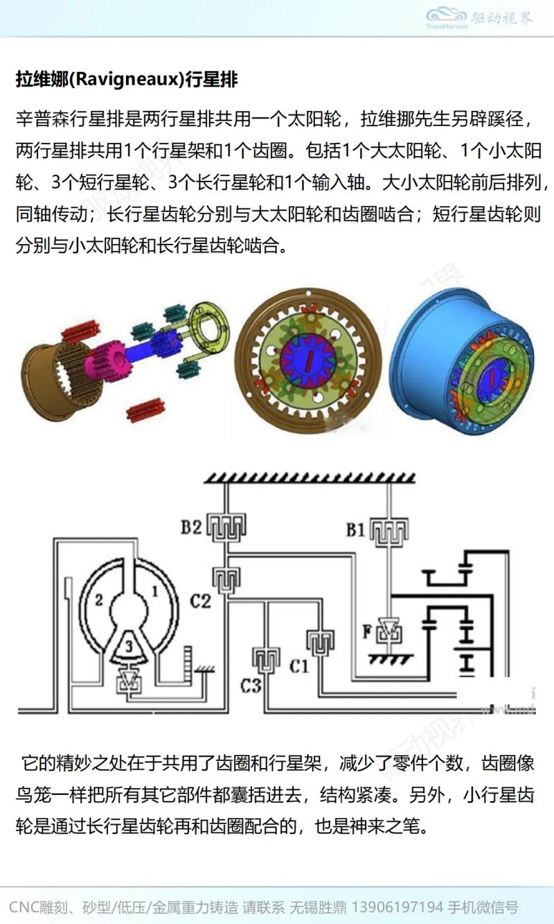 Principles for zf gearboxing