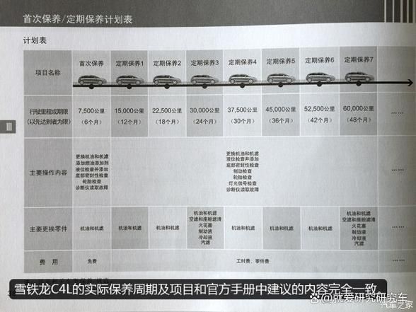 汽车维修费用明细清单