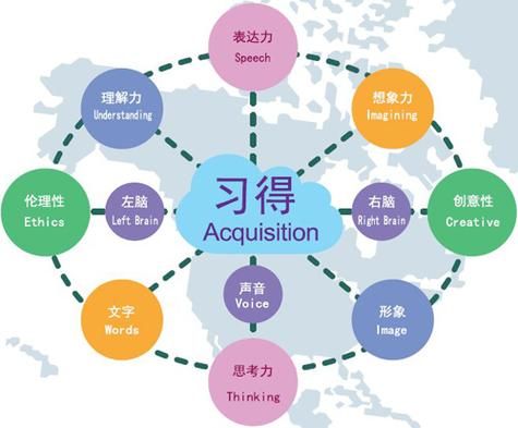 词汇学论文英语成语的特点