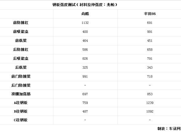 大众尚酷车价