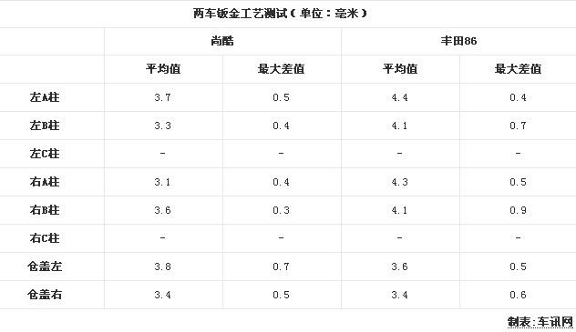大众尚酷车价