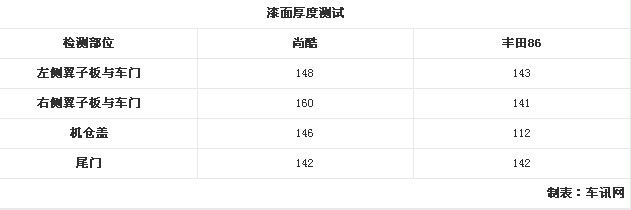 大众尚酷车价